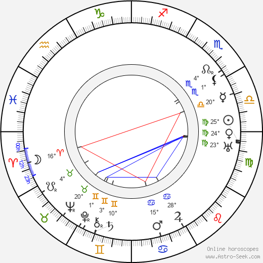 Anton Edthofer birth chart, biography, wikipedia 2023, 2024