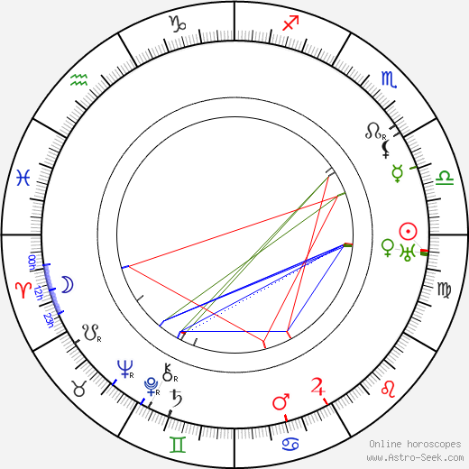 Anton Edthofer birth chart, Anton Edthofer astro natal horoscope, astrology