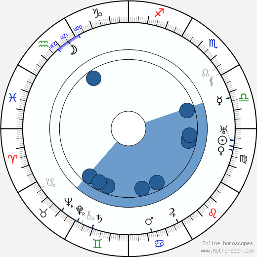 Giovanni Pastrone wikipedia, horoscope, astrology, instagram