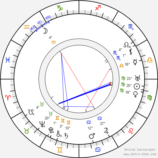 Giovanni Pastrone birth chart, biography, wikipedia 2024, 2025