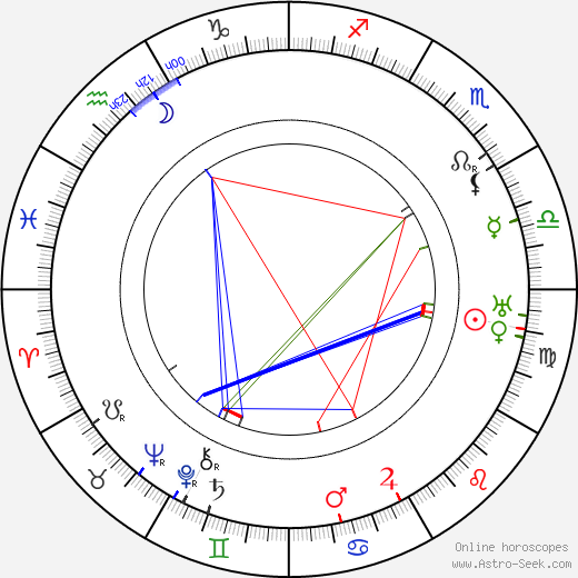 Giovanni Pastrone birth chart, Giovanni Pastrone astro natal horoscope, astrology