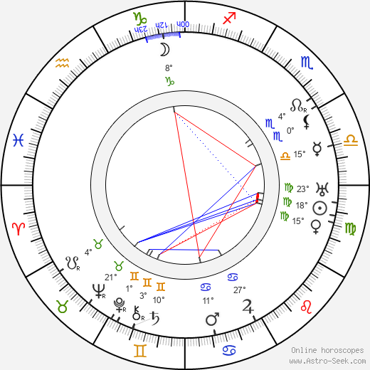 Hjalmar Bergman birth chart, biography, wikipedia 2023, 2024