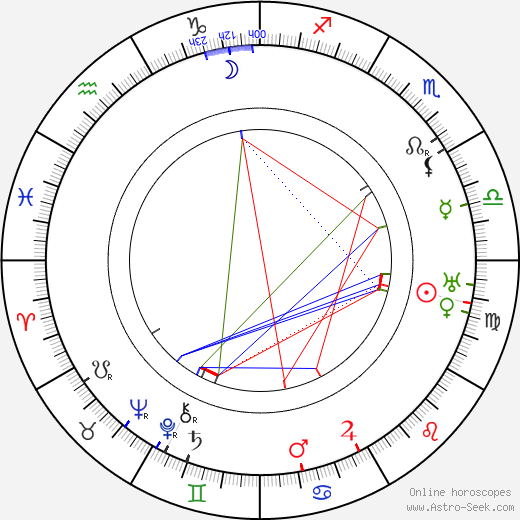 Hjalmar Bergman birth chart, Hjalmar Bergman astro natal horoscope, astrology