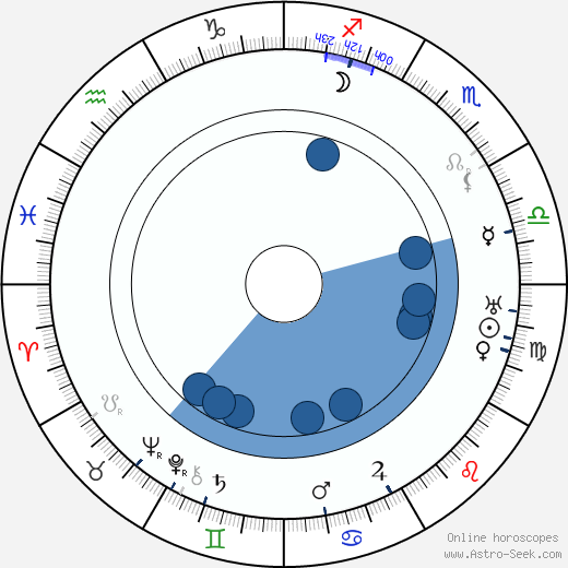 Ilmari Kivinen Oroscopo, astrologia, Segno, zodiac, Data di nascita, instagram