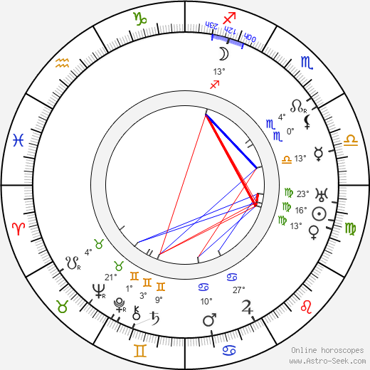 Ilmari Kivinen birth chart, biography, wikipedia 2024, 2025
