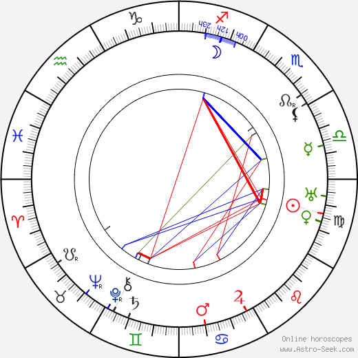 Ilmari Kivinen birth chart, Ilmari Kivinen astro natal horoscope, astrology