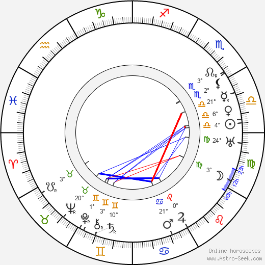 Katy Kaclová-Vališová birth chart, biography, wikipedia 2023, 2024