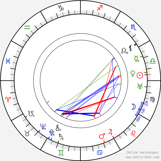 Katy Kaclová-Vališová birth chart, Katy Kaclová-Vališová astro natal horoscope, astrology