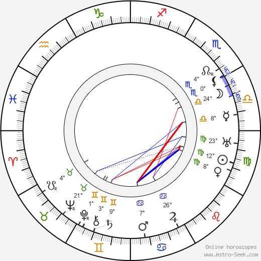 Lydia Potěchina birth chart, biography, wikipedia 2023, 2024