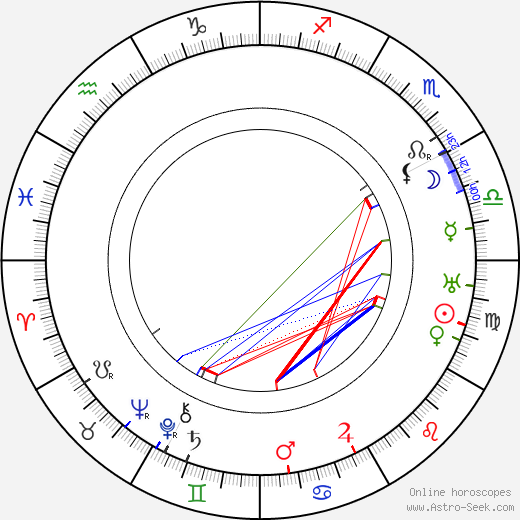 Lydia Potěchina birth chart, Lydia Potěchina astro natal horoscope, astrology