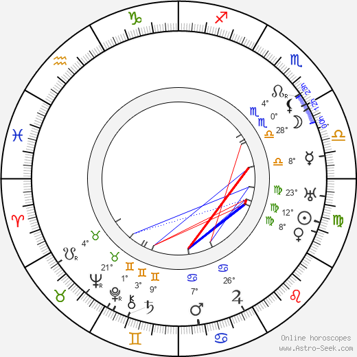Melvin Sheppard birth chart, biography, wikipedia 2024, 2025