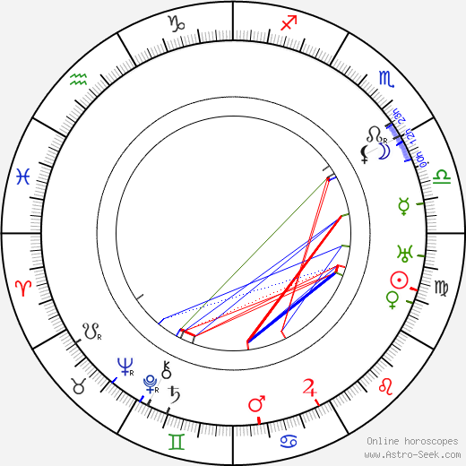 Melvin Sheppard birth chart, Melvin Sheppard astro natal horoscope, astrology