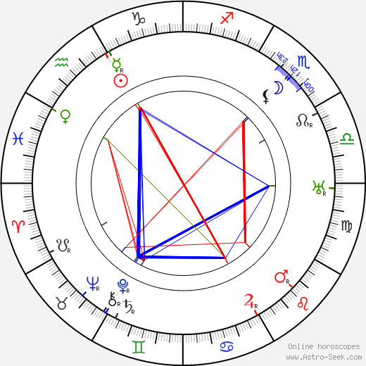 Alf Zengerling birth chart, Alf Zengerling astro natal horoscope, astrology