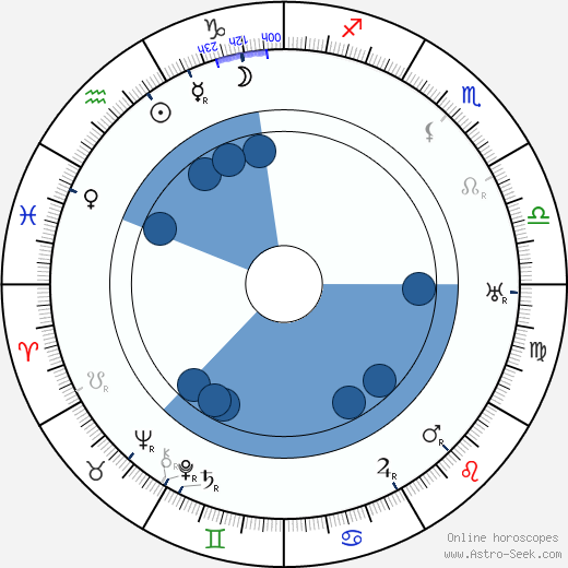 Alfred J. Goulding horoscope, astrology, sign, zodiac, date of birth, instagram