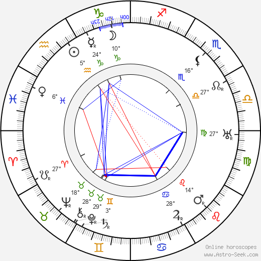 Alfred J. Goulding birth chart, biography, wikipedia 2024, 2025