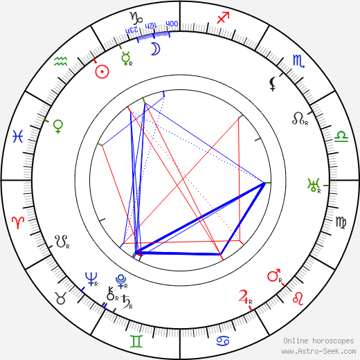 Alfred J. Goulding birth chart, Alfred J. Goulding astro natal horoscope, astrology