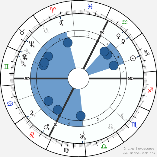 Armand Denjoy wikipedia, horoscope, astrology, instagram