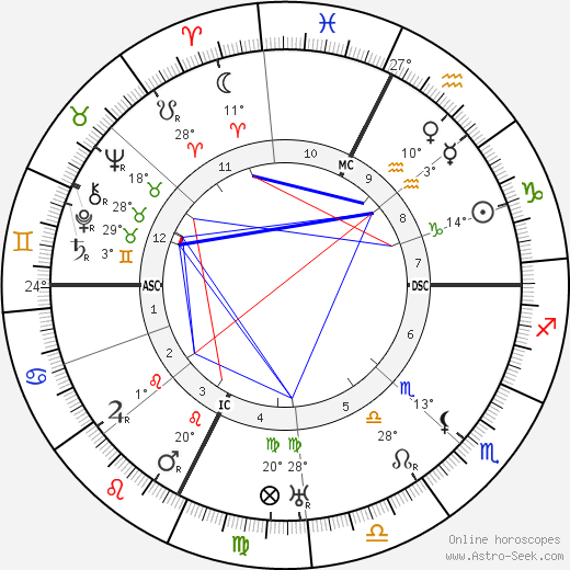 Armand Denjoy birth chart, biography, wikipedia 2024, 2025