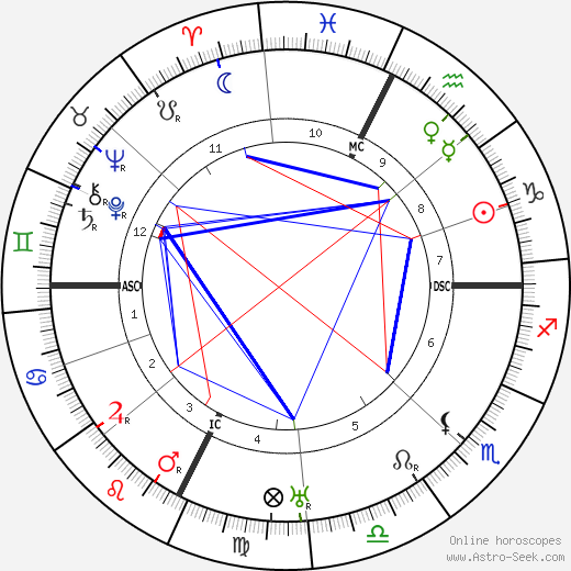 Armand Denjoy birth chart, Armand Denjoy astro natal horoscope, astrology