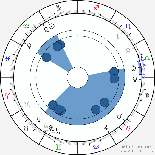 Arthur Ransome Oroscopo, astrologia, Segno, zodiac, Data di nascita, instagram