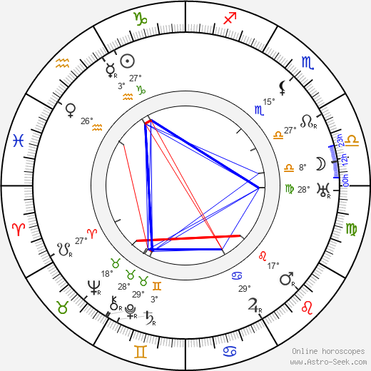 Arthur Ransome birth chart, biography, wikipedia 2024, 2025