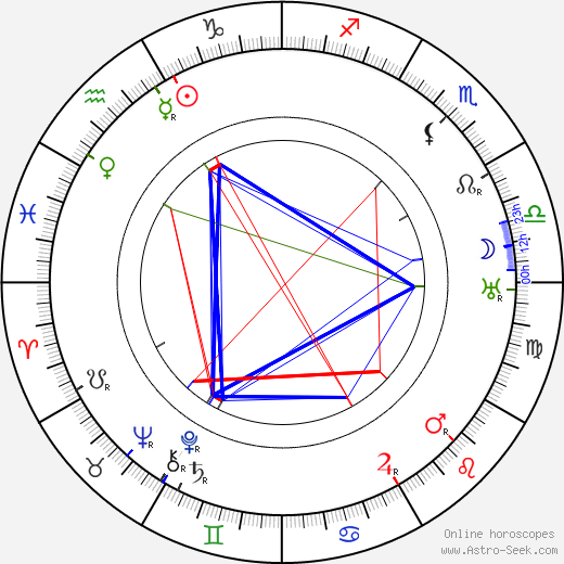 Arthur Ransome birth chart, Arthur Ransome astro natal horoscope, astrology