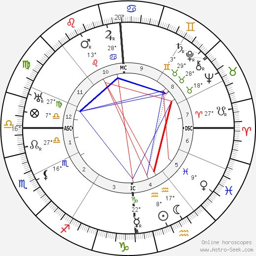 Auguste Piccard birth chart, biography, wikipedia 2023, 2024