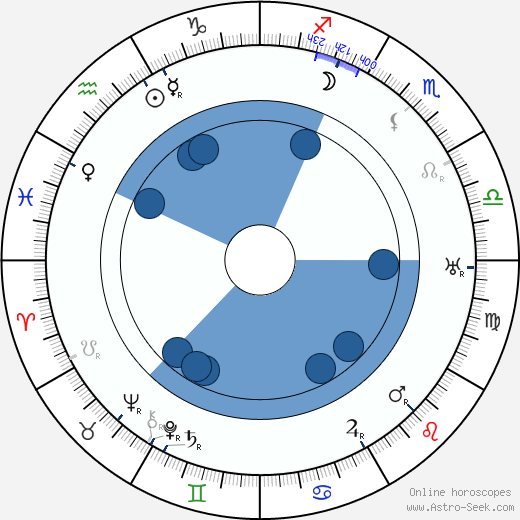 George McManus Oroscopo, astrologia, Segno, zodiac, Data di nascita, instagram