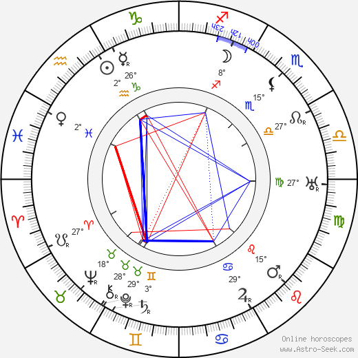 George McManus birth chart, biography, wikipedia 2024, 2025