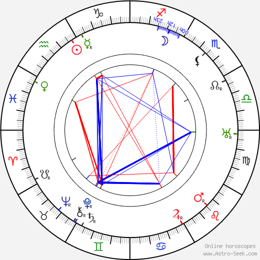 George McManus birth chart, George McManus astro natal horoscope, astrology