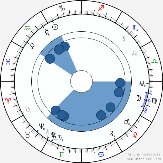 Hanns Kräly horoscope, astrology, sign, zodiac, date of birth, instagram