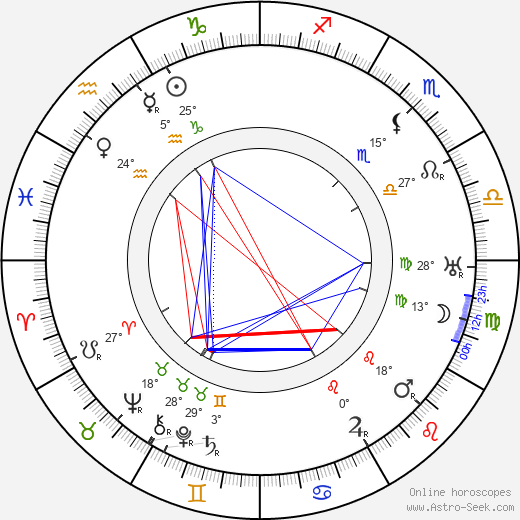 Hanns Kräly birth chart, biography, wikipedia 2023, 2024