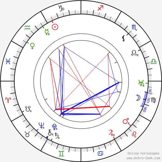 Hanns Kräly birth chart, Hanns Kräly astro natal horoscope, astrology