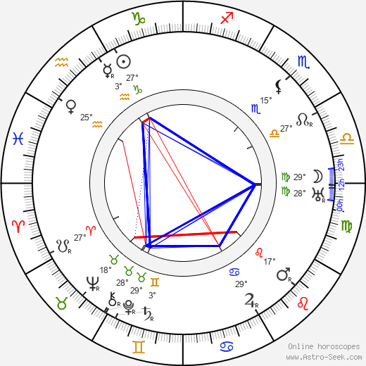 James Shelley Hamilton birth chart, biography, wikipedia 2024, 2025