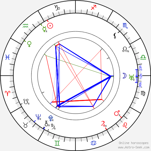 James Shelley Hamilton birth chart, James Shelley Hamilton astro natal horoscope, astrology