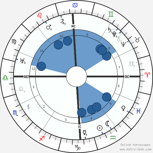 Jean Piccard wikipedia, horoscope, astrology, instagram