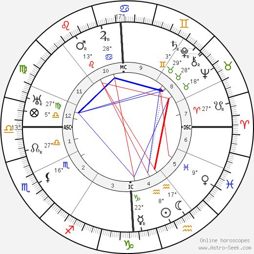 Jean Piccard birth chart, biography, wikipedia 2023, 2024