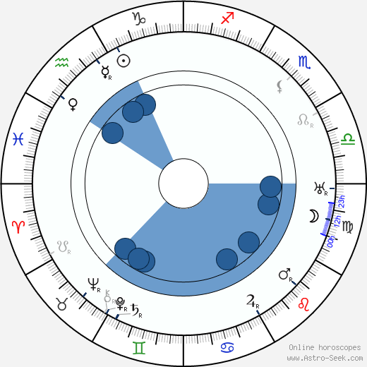 Jules Supervielle horoscope, astrology, sign, zodiac, date of birth, instagram