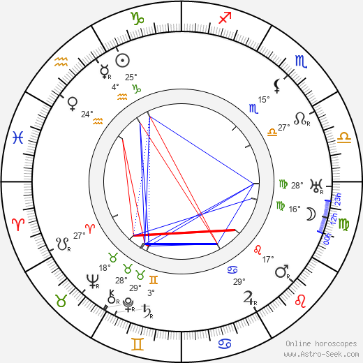 Jules Supervielle birth chart, biography, wikipedia 2023, 2024