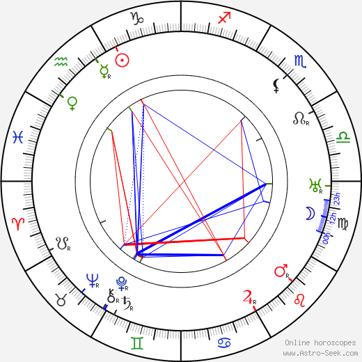 Jules Supervielle birth chart, Jules Supervielle astro natal horoscope, astrology