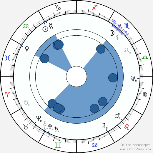 Mark Strong horoscope, astrology, sign, zodiac, date of birth, instagram