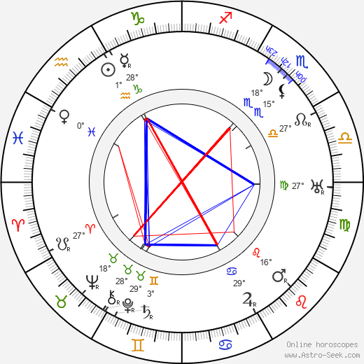 Mark Strong birth chart, biography, wikipedia 2022, 2023