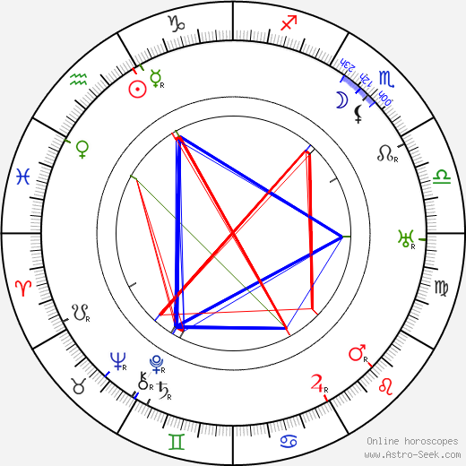 Mark Strong birth chart, Mark Strong astro natal horoscope, astrology