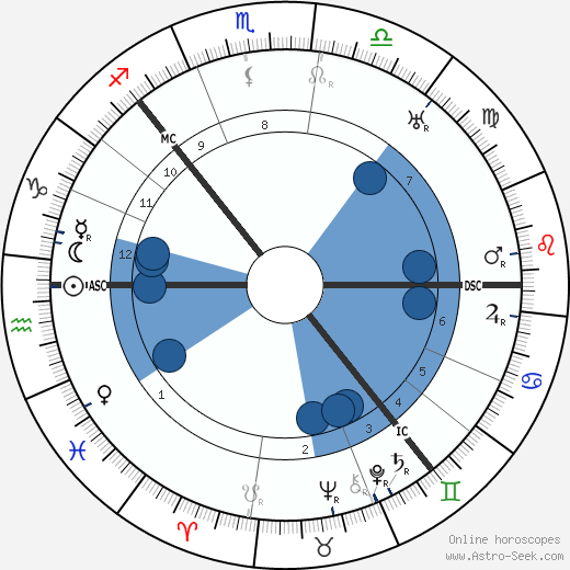 Marta E. Rollings wikipedia, biography, birth chart, instagram Marta E. Rollings wikipedia, horoscope, astrology, instagram