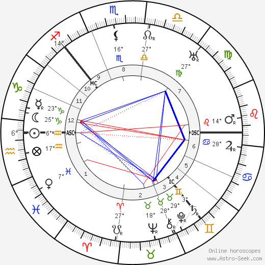 Marta E. Rollings birth chart, biography, wikipedia 2022, 2023