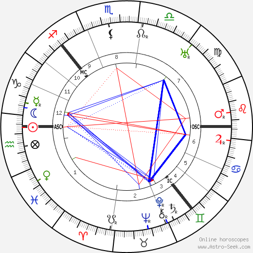 Marta E. Rollings birth chart, Marta E. Rollings astro natal horoscope, astrology