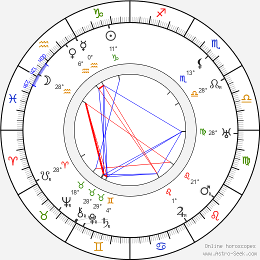 Oscar Micheaux birth chart, biography, wikipedia 2023, 2024