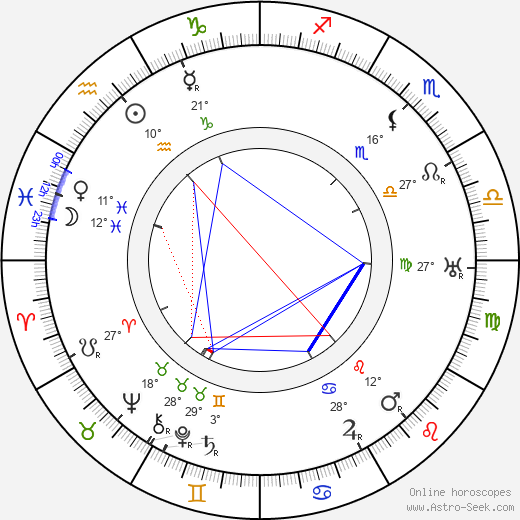 Percy Heath birth chart, biography, wikipedia 2023, 2024