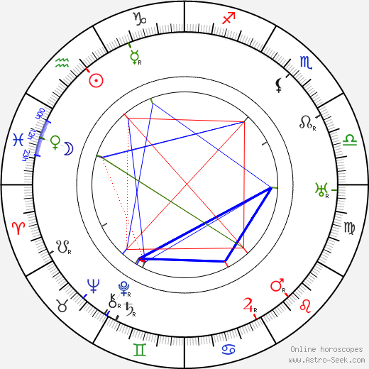 Percy Heath birth chart, Percy Heath astro natal horoscope, astrology