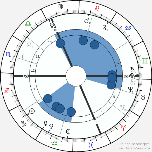Pierre Rehm wikipedia, biography, birth chart, instagram Pierre Rehm wikipedia, horoscope, astrology, instagram